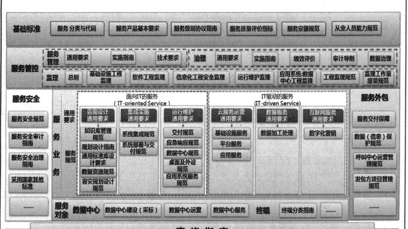 智能化弱电集成招标书模板完整版
