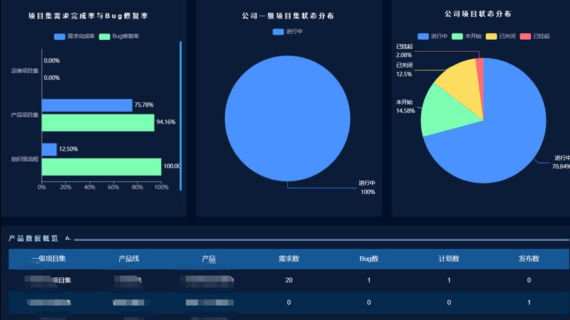 企业IT外包，如何规避选择误区**