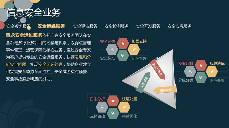 医院弱电系统涉及大量敏感信息，因此在投标报价中，应强调以下安全合规措施：